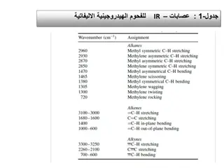 IR Spectroscopy Wavenumbers Assignment and Interpretation