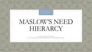 Understanding Maslow's Hierarchy of Needs for Human Behavior