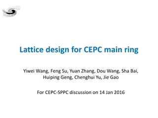 CEPC Main Ring Lattice Design and Parameters Overview