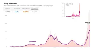 Understanding the Impact of Delta Variant and Breakthrough Infections