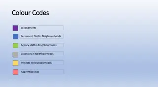 ASC Neighbourhoods Management and Team Structure Overview