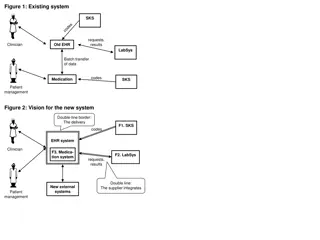 System Integration and Data Modeling in Healthcare
