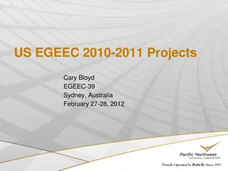Innovative Energy Efficiency Projects in Asia-Pacific Regions