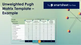 Optimizing Alternatives Evaluation with Unweighted Pugh Matrix