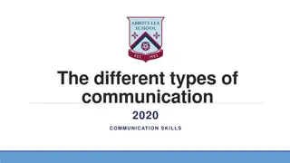 Effective Communication Skills: Understanding Different Types