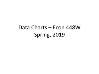 Spring 2019 Economic Data Charts and Analysis