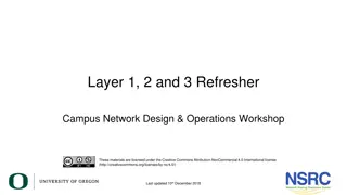 Campus Network Design & Operations Workshop: Layer 1, 2, and 3 Refresher