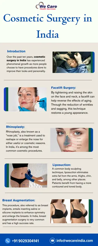 Cosmetic Surgery in India
