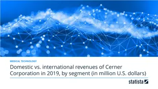 Cerner Corporation 2019 Revenue Analysis by Segment