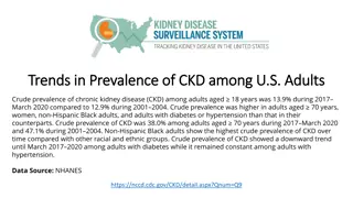 Trends in Prevalence of CKD among U.S. Adults 2017-2020