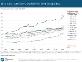 US Health Care Spending Discrepancy Compared to Global Trends