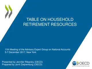 Comprehensive Overview of Household Retirement Resources