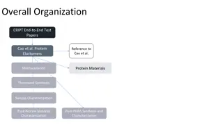 Innovative Protein Material Synthesis and Characterization