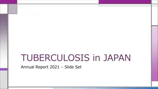 Insights into Tuberculosis in Japan: Annual Report 2021 Slide Set