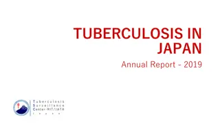 Tuberculosis Surveillance in Japan - Insights from 2019 Report