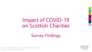 Impact of COVID-19 on Scottish Charities: Survey Findings Revealed