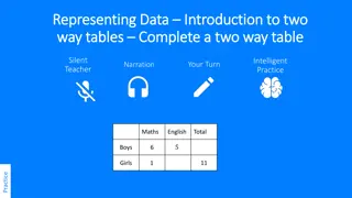 Complete Two-Way Tables Practice with Maths and English Data