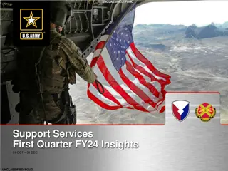 Insights and Highlights of Support Services for First Quarter FY24