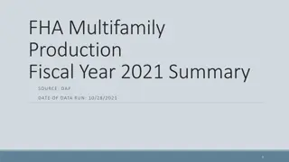 FHA Multifamily Production Fiscal Year 2021 Summary