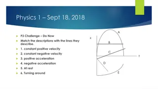 Kinematic Equations for Constant Acceleration in Physics