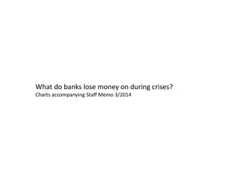 Insights on Banking Losses During Crises: Charts Revealed