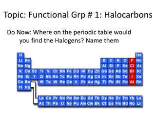 Understand Halocarbons and Naming Conventions