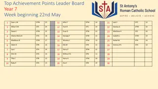 Top Achievement Points Leader Boards for Year 7 to Year 11