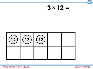 Mathematical Patterns in Multiplication Tables