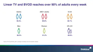 TV Advertising Trends and Insights 2021