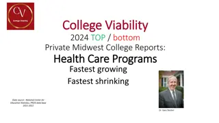 Midwest Private College Health Care Programs Reports 2024