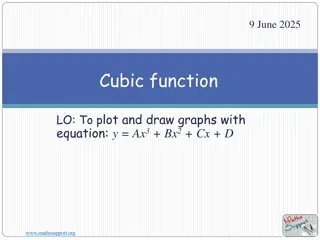 Cubic Functions: Graphs, Equations, and Intercepts Explained