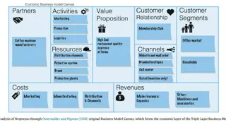 Design Sustainable Business Models with Triple Layered Canvas