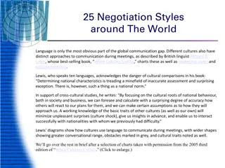 Negotiation Styles in Cross-Cultural Communication