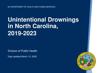 Unintentional Drownings in North Carolina: Statistics & Trends 2019-2023