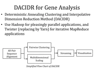 Cutting-Edge Gene Analysis Techniques: DACIDR, PWA vs MSA, Phylogram Visualization, MDS Methods
