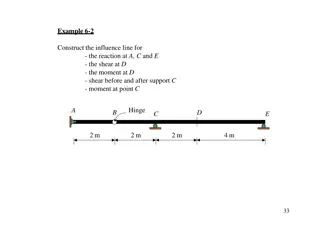 Influence Line Construction for Reaction, Shear, and Moment in Structural Analysis