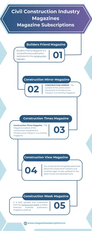 Civil Construction Industry Magazines - Magazine Subscriptions