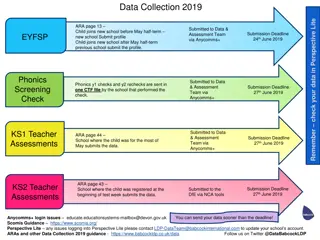 Optimizing Data Submission for Education Assessments in 2019