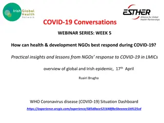 NGO Response to COVID-19: Insights and Global Trends