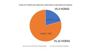 Total Time Analysis and Segmentation Overview from March 2019 to December 2020