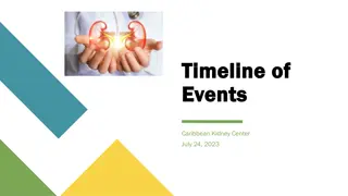 Timeline of Events at Caribbean Kidney Center July 24, 2023