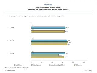 Wisconsin 2024 School Health Profiles Report: Teacher Survey Results