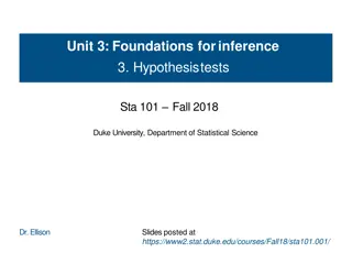Hypothesis Testing for Population Parameters - STA 101 Fall 2018 Duke University