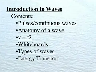 Understanding Waves: Anatomy, Demonstration, Formulas & Examples