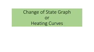 Understanding Change of State Graphs and Heating Curves in Physics