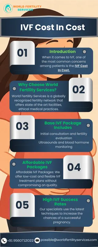 IVF Cost In Cost
