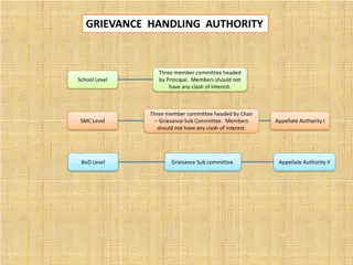 Grievance Handling Procedures at School Level
