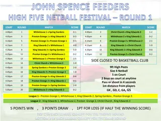 John Spence Feeders High Five Netball Festival Rounds Summary