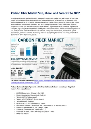 Carbon Fiber Market Size, Share, and Forecast to 2032