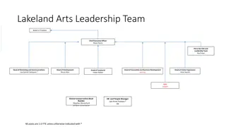 Lakeland Arts Leadership Team